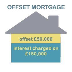 offset mortgage